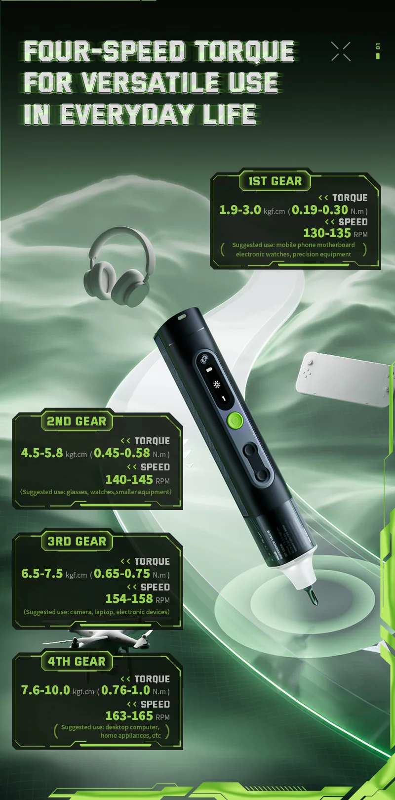 electric screwdriver set gmw03 photo 2 hours (10% 90%) charging time